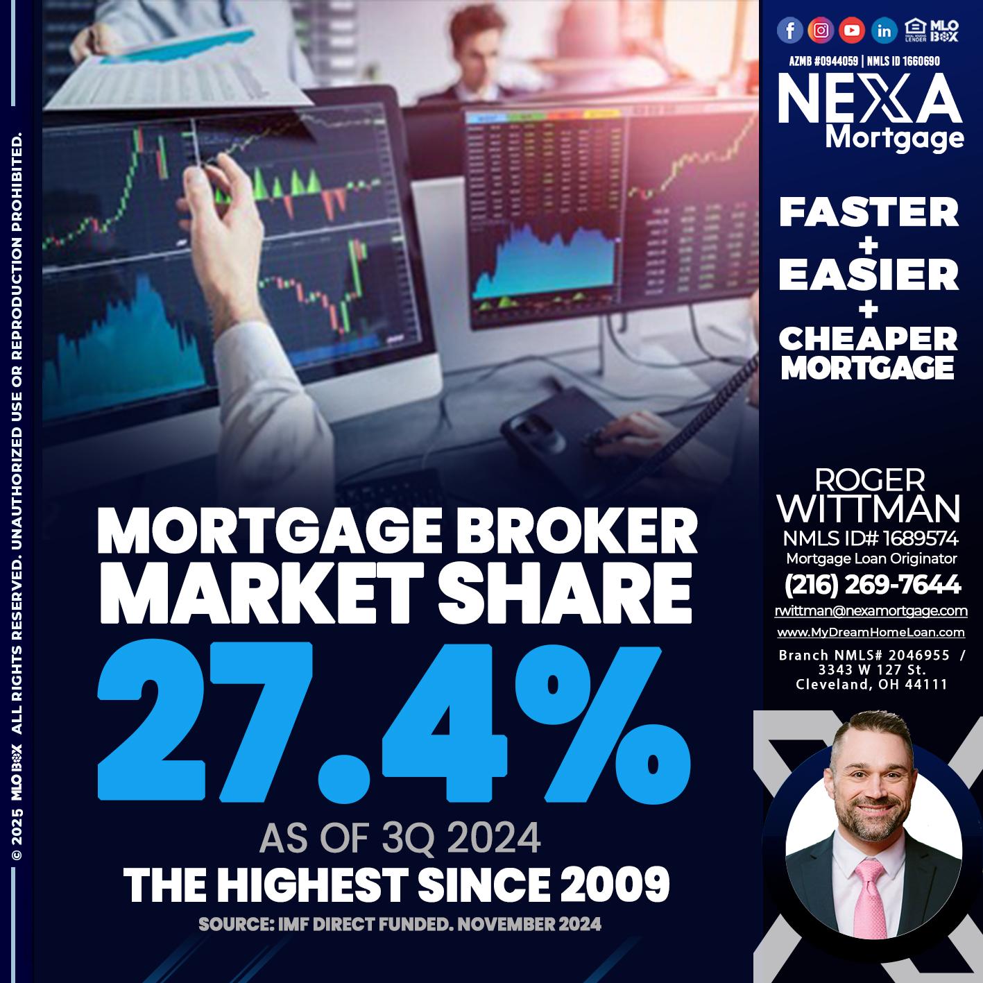 MORTGAGE BROKER MARKET SHARE - Roger Wittman -Mortgage Loan Originator