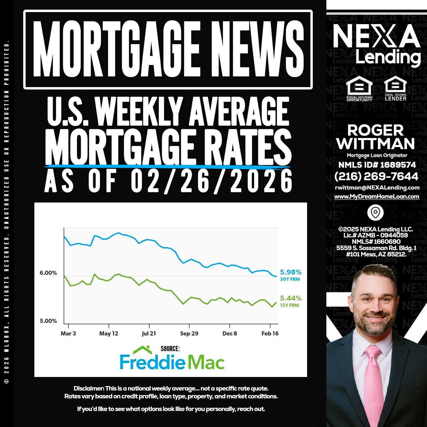 mortgage news - Roger Wittman -Mortgage Loan Originator