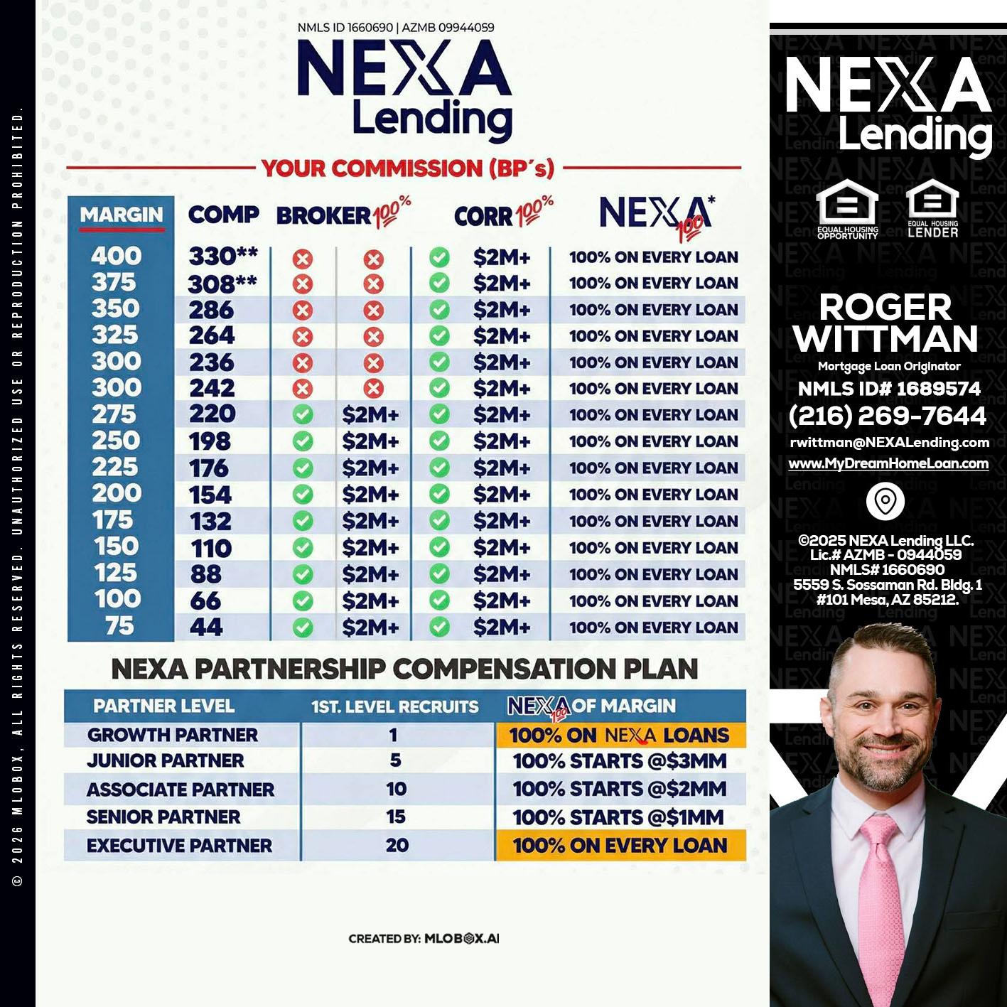 COMP - Roger Wittman -Mortgage Loan Originator