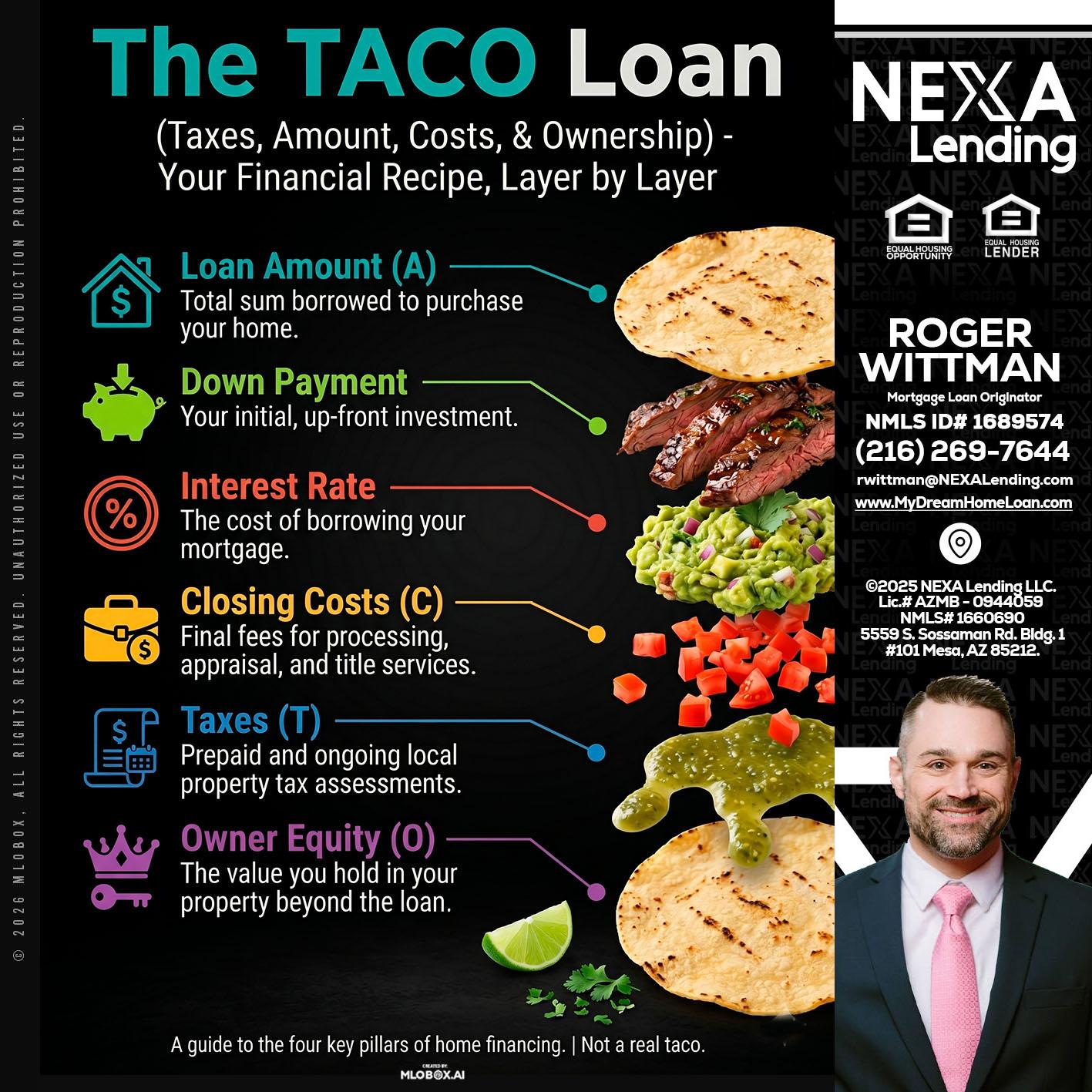taco loan - Roger Wittman -Mortgage Loan Originator