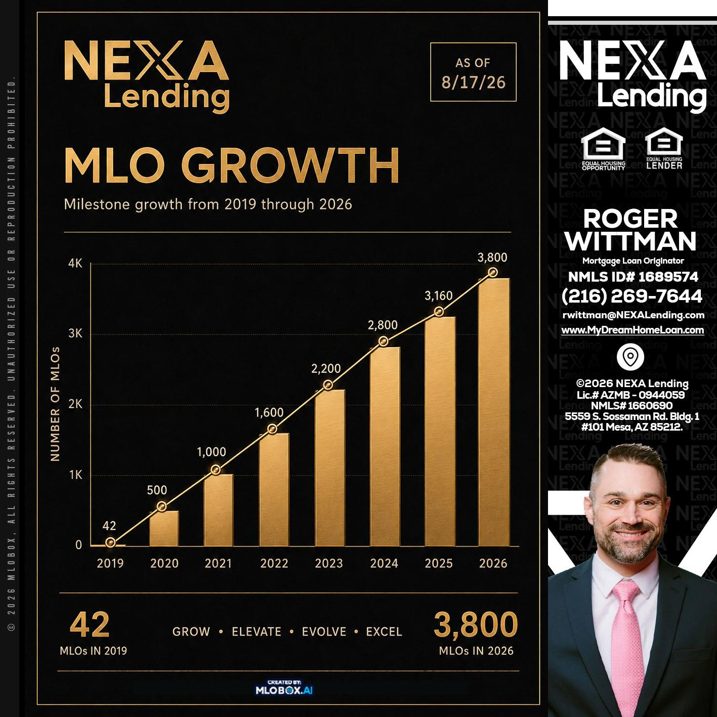 3800 MLOs - Roger Wittman -Mortgage Loan Originator