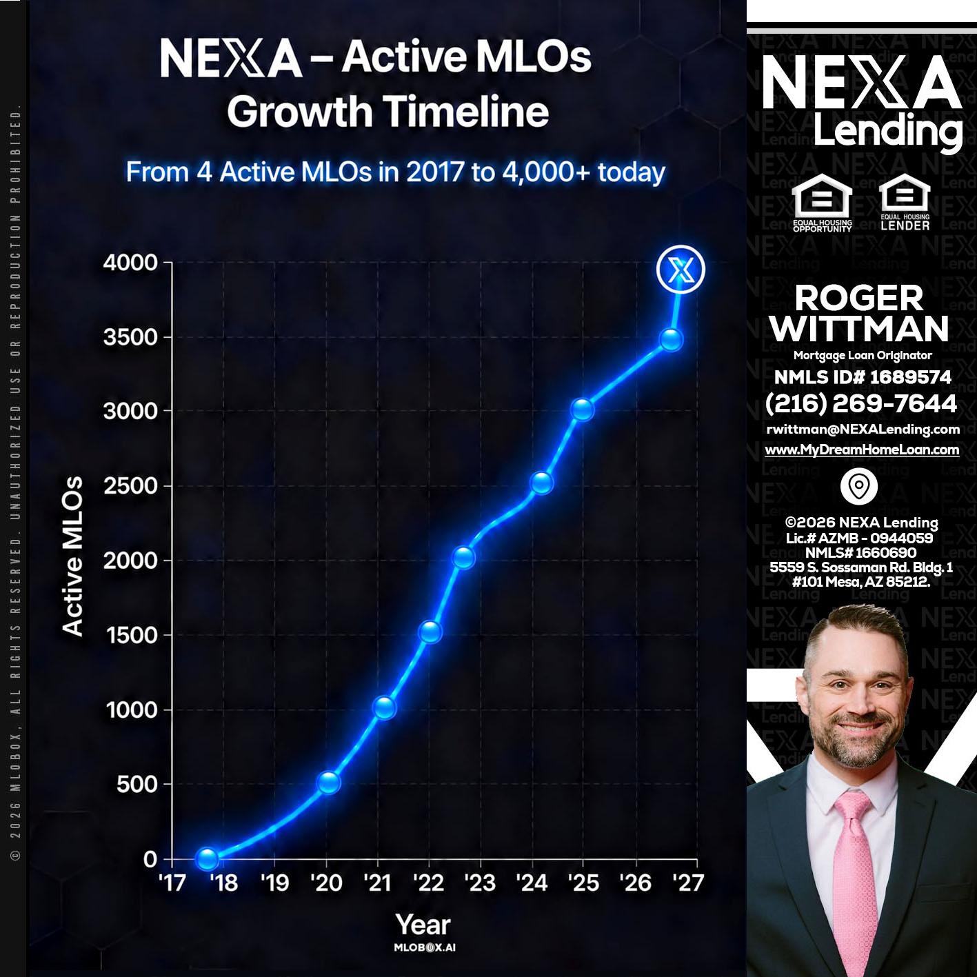 NEXA ACTIVE MLOs - Roger Wittman -Mortgage Loan Originator