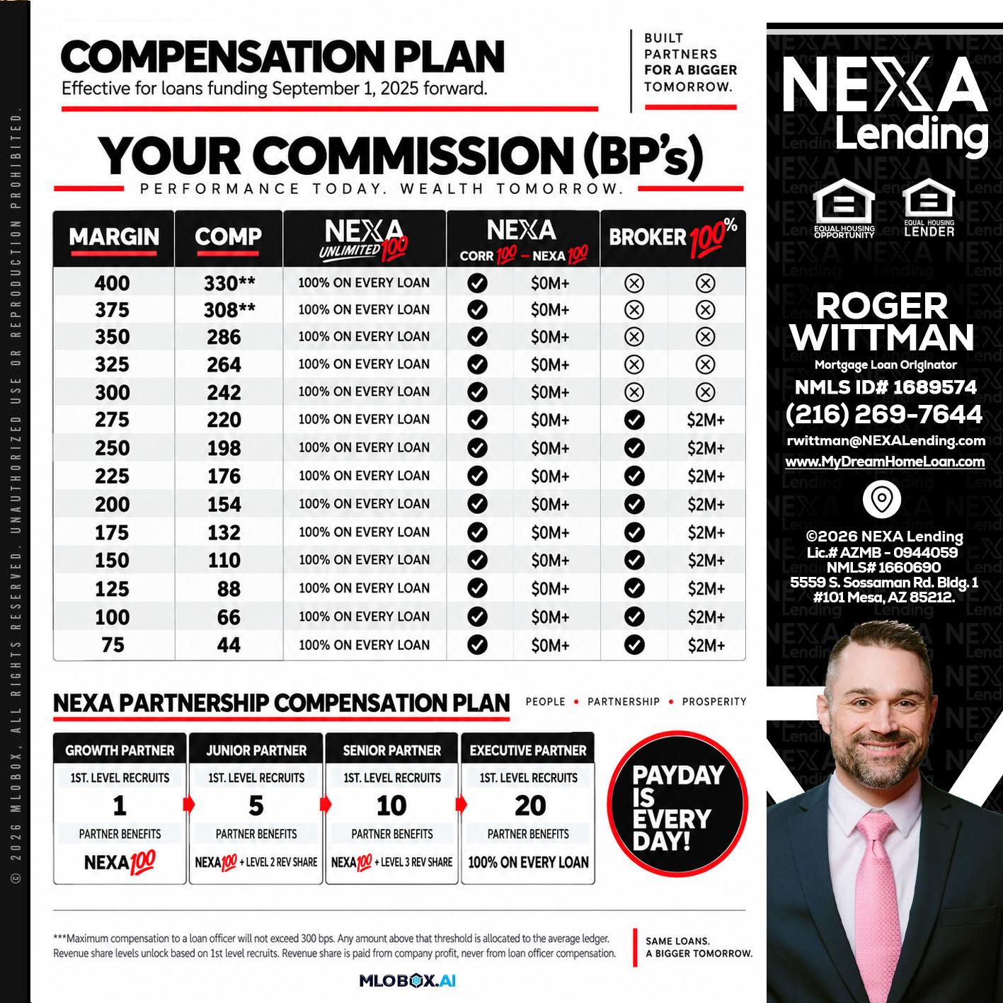 COMPENSATION PLAN - Roger Wittman -Mortgage Loan Originator